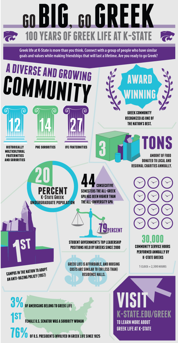 ksu greek life infographics jessie khoury greek life flyer